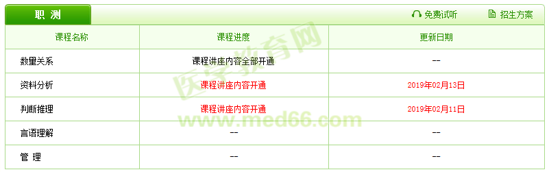 2019醫(yī)療衛(wèi)生招聘輔導(dǎo)課程已更新，好工作還遠嗎？
