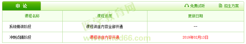 2019醫(yī)療衛(wèi)生招聘輔導(dǎo)課程已更新，好工作還遠嗎？