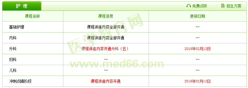2019醫(yī)療衛(wèi)生招聘輔導(dǎo)課程已更新，好工作還遠嗎？
