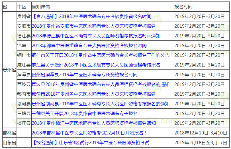 2019年中醫(yī)專長醫(yī)師資格考試有哪些地區(qū)可以開始報名啦？