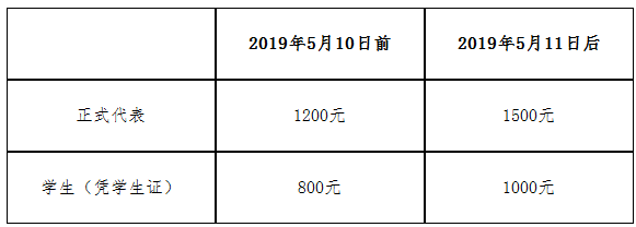 2019全國老年癡呆與認(rèn)知障礙相關(guān)疾病學(xué)術(shù)會(huì)議 （2019年6月14日-16日，貴陽） 第一輪通知