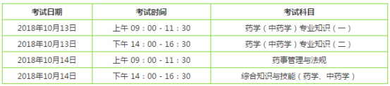 可以同時報執(zhí)業(yè)西藥師和執(zhí)業(yè)中藥師嗎？