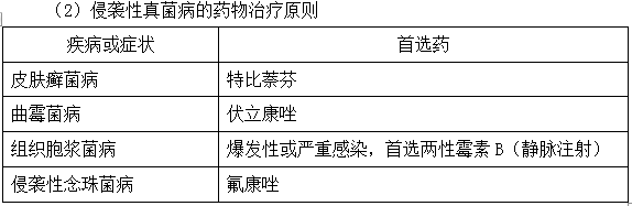 抗真菌藥的作用機制