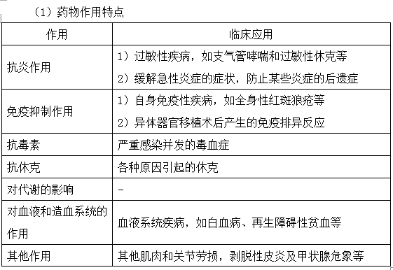 腎上腺糖皮質(zhì)激素藥物作用特點(diǎn)