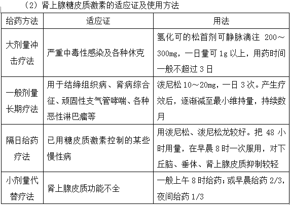 腎上腺糖皮質(zhì)激素藥物作用特點(diǎn)