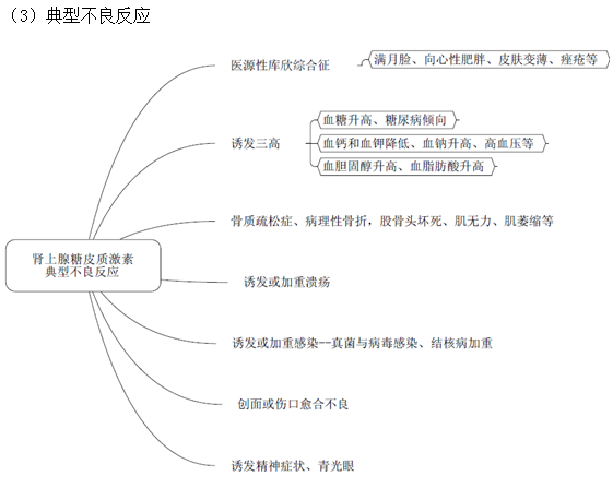 腎上腺糖皮質(zhì)激素藥物作用特點(diǎn)