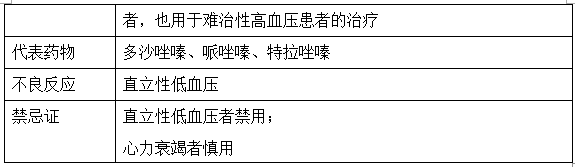 降壓藥物種類及注意事項