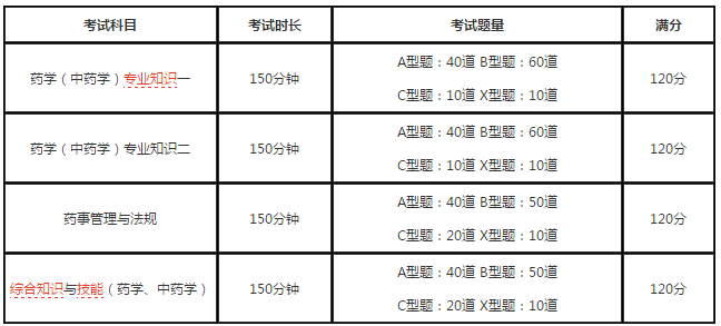 2019年執(zhí)業(yè)藥師考試好考嗎？考試難度大不大？