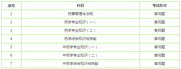 執(zhí)業(yè)藥師免試科目：哪兩個？