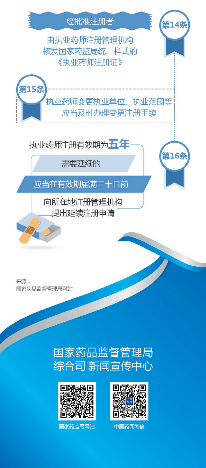 【圖解】2019《執(zhí)業(yè)藥師職業(yè)資格制度規(guī)定》35條政策要點解讀！