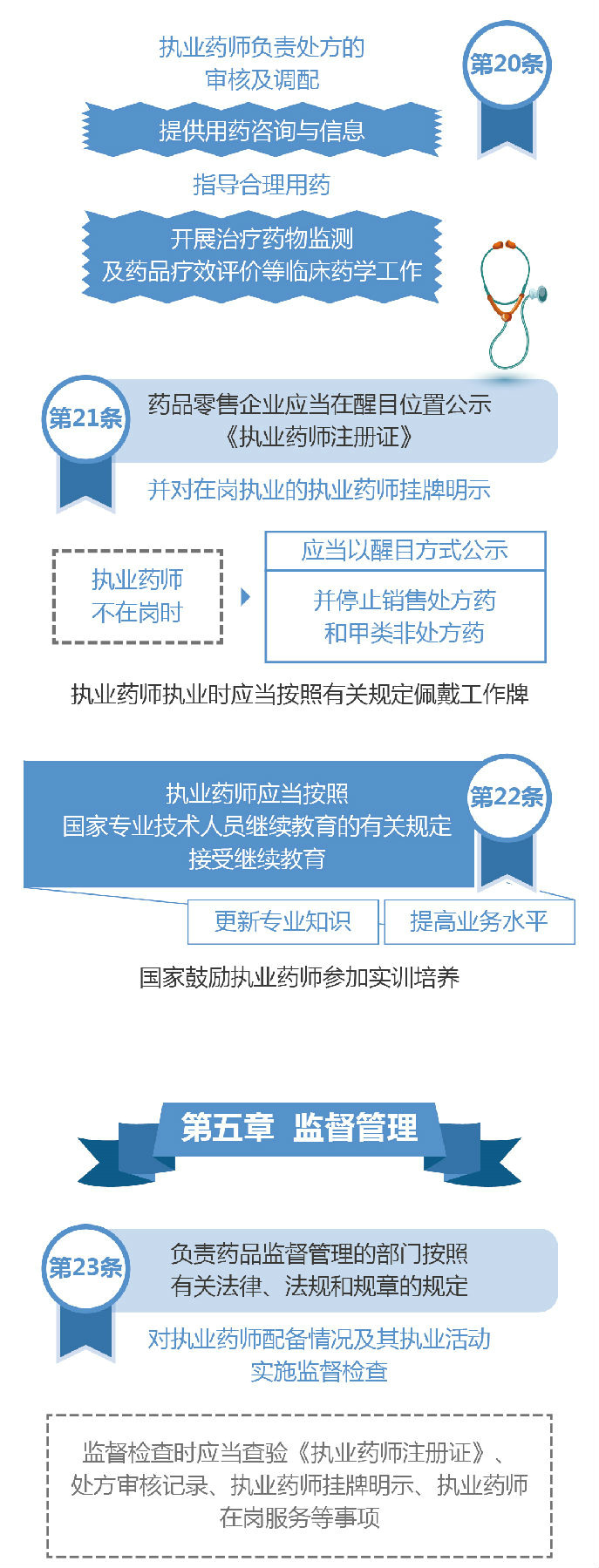 【圖解】2019《執(zhí)業(yè)藥師職業(yè)資格制度規(guī)定》35條政策要點解讀！