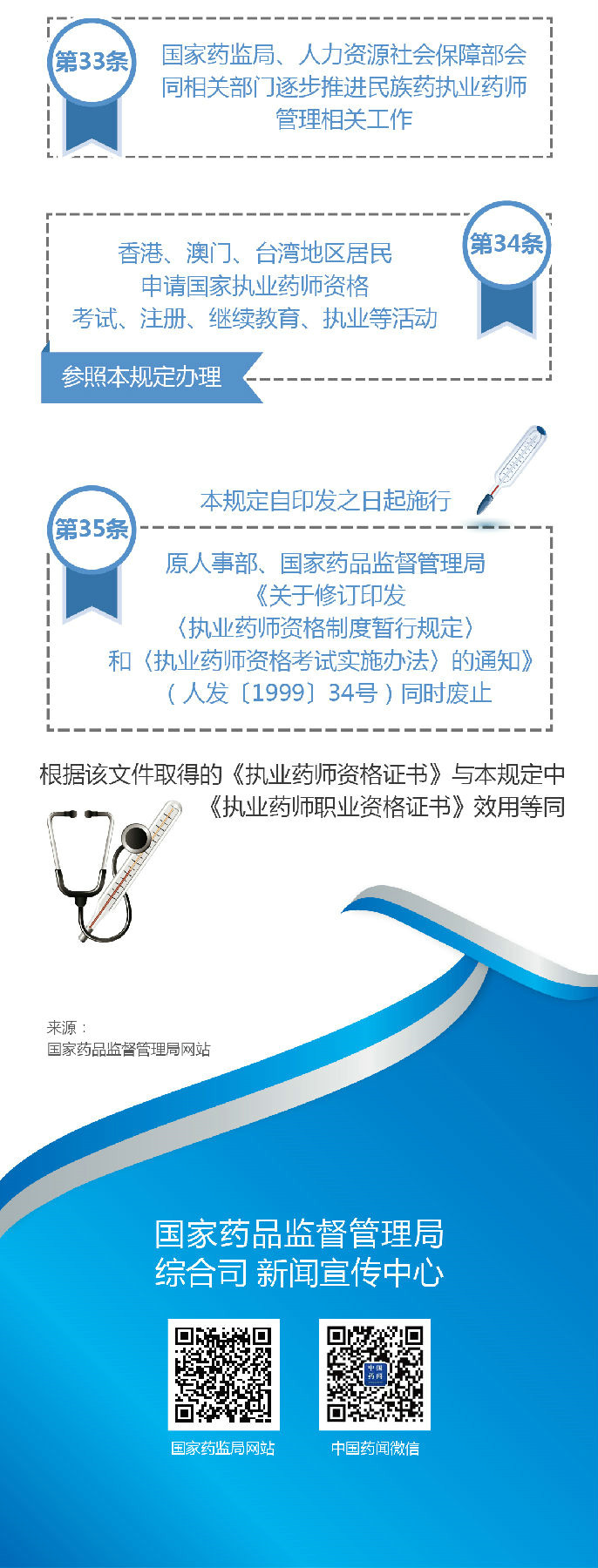 【圖解】2019《執(zhí)業(yè)藥師職業(yè)資格制度規(guī)定》35條政策要點解讀！
