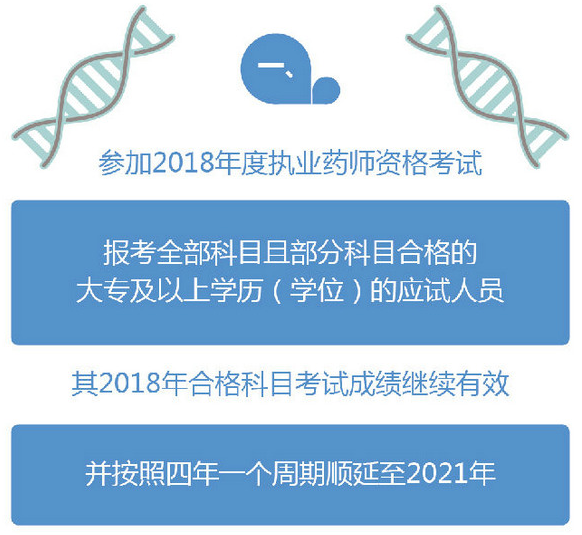 2018年大專以上學(xué)歷考生能報(bào)考2019考試嗎？