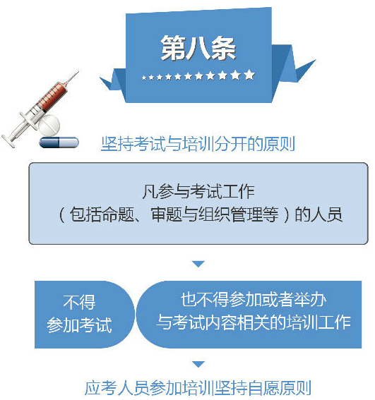 2019年執(zhí)業(yè)藥師考試：堅(jiān)持考試與培訓(xùn)分開原則！