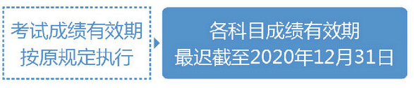 2019年執(zhí)業(yè)藥師考試過渡政策是什么？