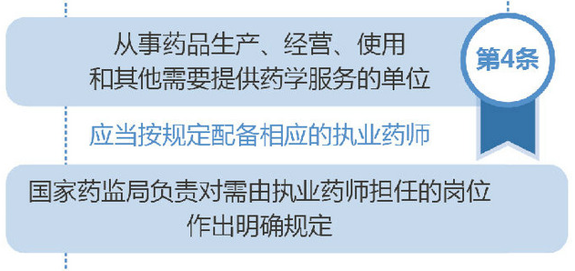 藥店需要配備執(zhí)業(yè)藥師嗎？