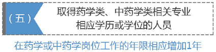參加2019執(zhí)業(yè)藥師考試需要具備什么條件？