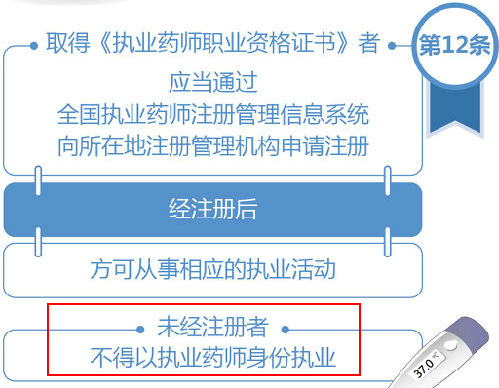 執(zhí)業(yè)藥師未注冊能執(zhí)業(yè)嗎？