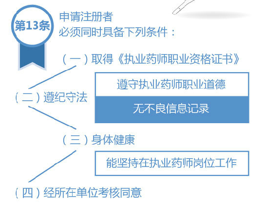 申請(qǐng)注冊(cè)執(zhí)業(yè)藥師，需具備什么條件？