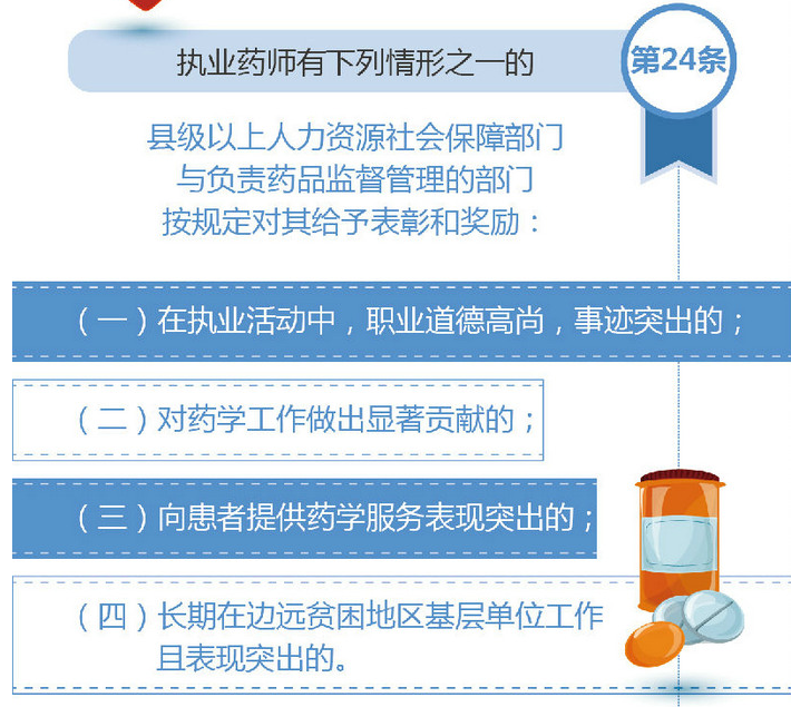 哪些執(zhí)業(yè)藥師可能會(huì)被表彰？