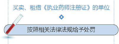 執(zhí)業(yè)藥師注冊(cè)證被發(fā)現(xiàn)怎么處理？