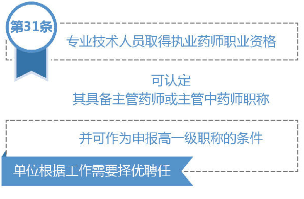 執(zhí)業(yè)藥師將具備主管藥師、主管中藥師職稱！