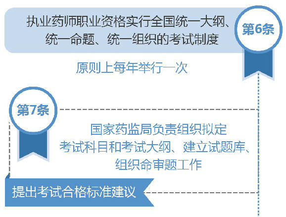 浙江執(zhí)業(yè)藥師考試大綱是全國統(tǒng)一嗎？
