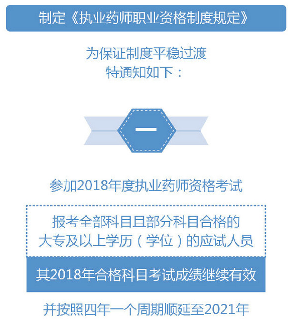 2019年執(zhí)業(yè)藥師考試有哪些過渡政策？