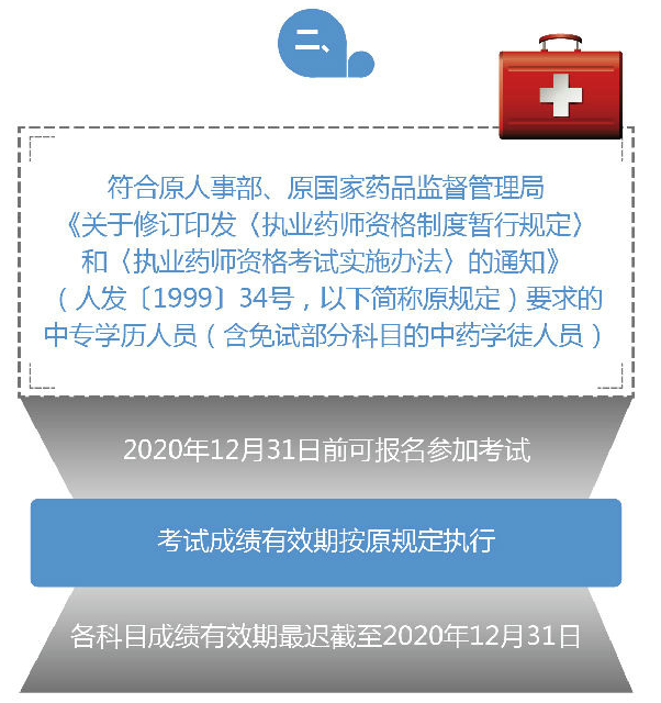 2019年執(zhí)業(yè)藥師考試有哪些過渡政策？