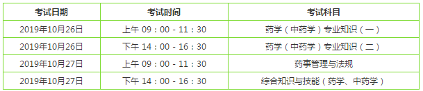 2019執(zhí)業(yè)藥師考試時間及題型