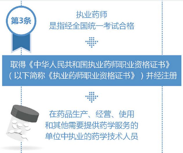 什么是執(zhí)業(yè)藥師？怎么定義執(zhí)業(yè)藥師？