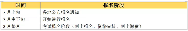 【收藏版】2019年執(zhí)業(yè)藥師考試報(bào)名全程行程，趕緊收藏！