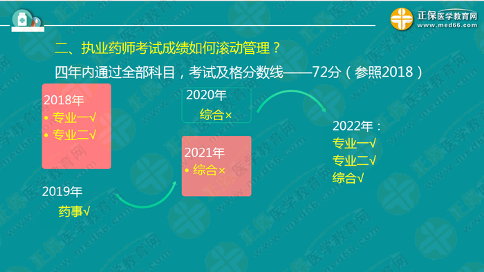 錢韻文對執(zhí)業(yè)藥師新政改革的7大問題解答！