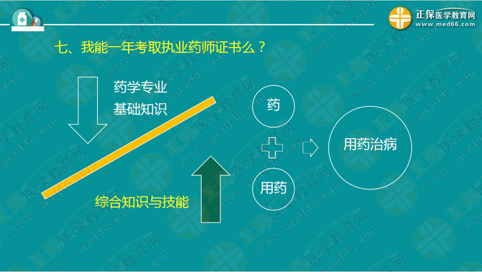 錢韻文對執(zhí)業(yè)藥師新政改革的7大問題解答！