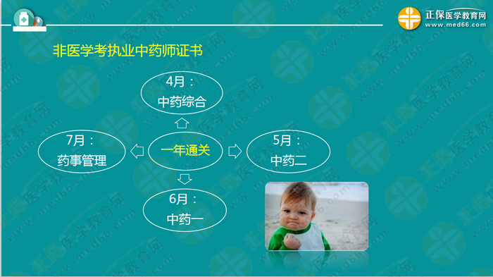 錢韻文對執(zhí)業(yè)藥師新政改革的7大問題解答！