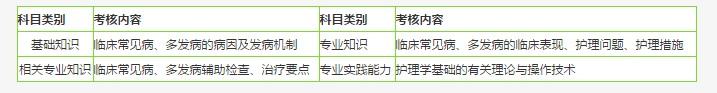 在2019年護(hù)師考試中會(huì)考哪些內(nèi)容？