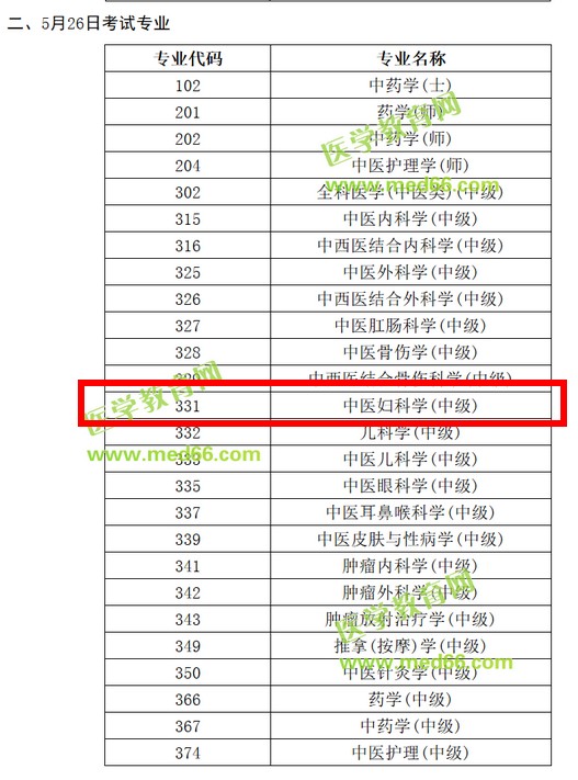 中國衛(wèi)生人才網(wǎng)2019中醫(yī)婦科主治醫(yī)師考試時間安排