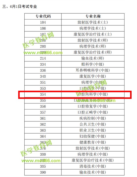 2019年口腔內科主治醫(yī)師考試時間