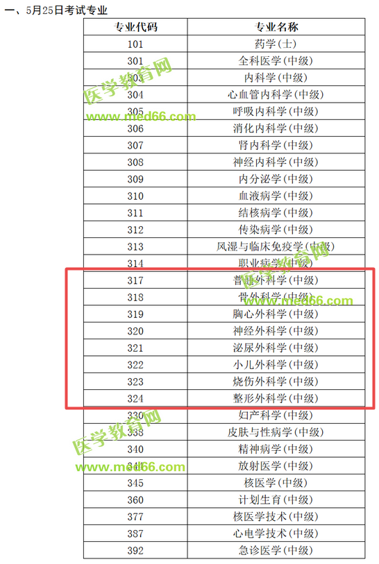 中國衛(wèi)生人才網(wǎng)2019骨外科主治醫(yī)師考試時(shí)間安排