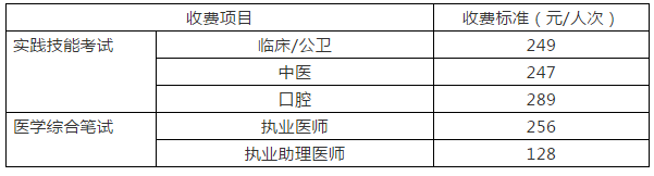四川成都錦江區(qū)2019年醫(yī)師資格考試收費(fèi)標(biāo)準(zhǔn)及繳費(fèi)方式！