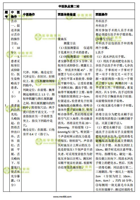 中醫(yī)執(zhí)業(yè)醫(yī)師實(shí)踐技能第二站-模擬試題匯總！全！