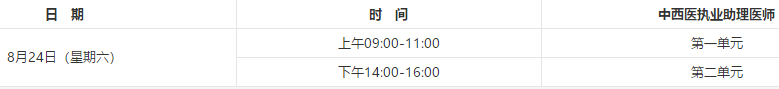 2019年中西醫(yī)助理醫(yī)師實(shí)踐技能考試|醫(yī)學(xué)綜合機(jī)考時(shí)間