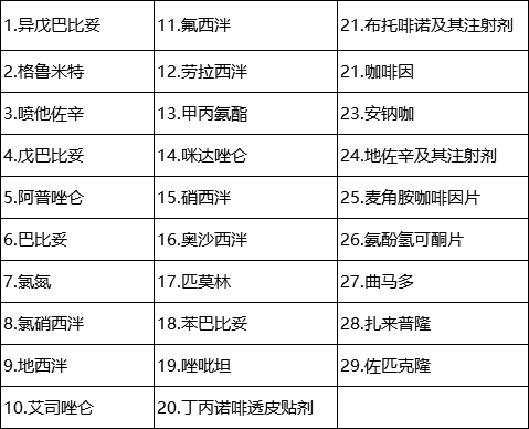 除7種第一類精神藥品外，余下為第二類精神藥品