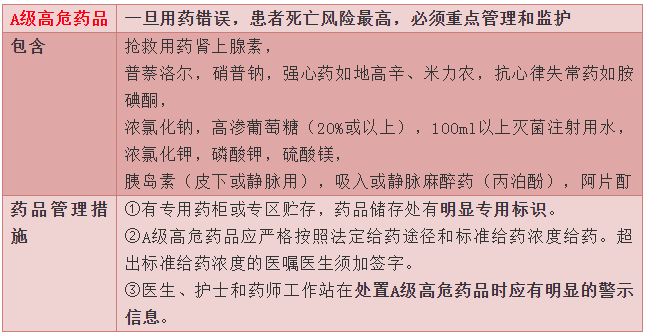 祛痰藥物分類--《西藥綜》?？贾R點