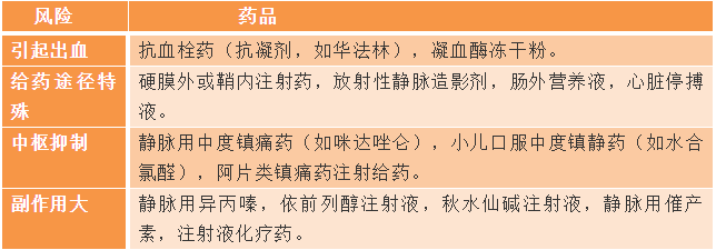 祛痰藥物分類--《西藥綜》?？贾R點