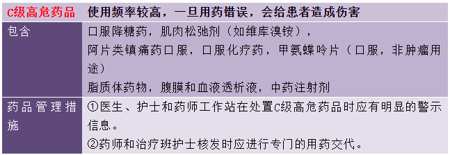 祛痰藥物分類--《西藥綜》?？贾R點
