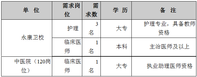 2019年4月浙江永康衛(wèi)校、中醫(yī)院選調護理人員、臨床醫(yī)師的招聘公告