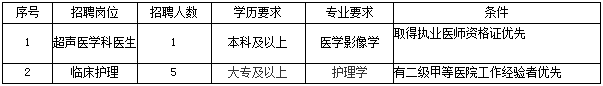安寧市人民醫(yī)院是安寧市政府主辦的一所非營利性二級甲等綜合性公立醫(yī)院，