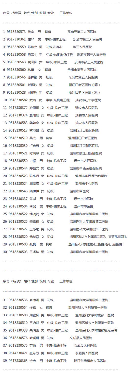 2018 年浙江省醫(yī)療器械行業(yè)專業(yè)初、中級專業(yè)技術(shù)資格考試合格人員名單