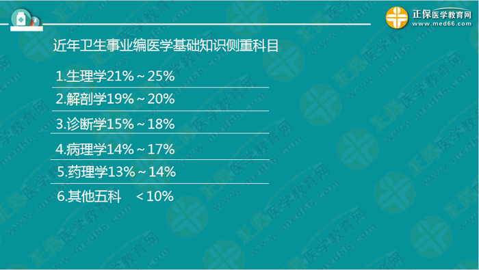醫(yī)療衛(wèi)生考試筆試備考指導(dǎo)來(lái)了，共計(jì)2863頁(yè)書(shū)！怎么學(xué)？